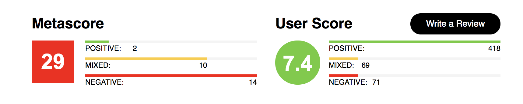 bright-metascore-vs-userscore