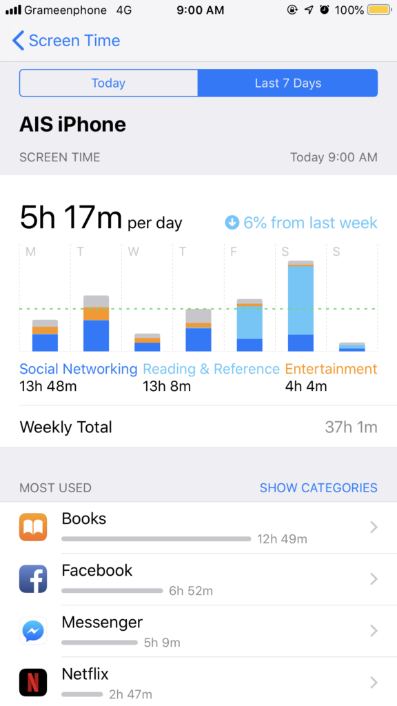 iOS 12 screen time